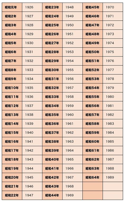 1974年生|1974年(昭和49年)生まれの年齢早見表